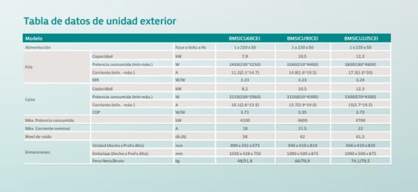 MULTISPLIT INVERTER 3 UNIDADES