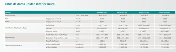 MULTISPLIT INVERTER 3 UNIDADES