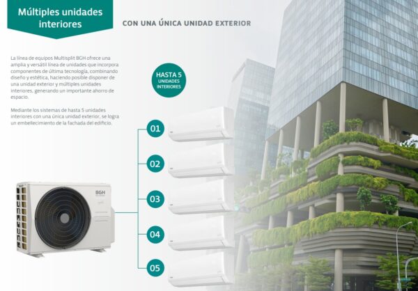 MULTISPLIT INVERTER 3 UNIDADES