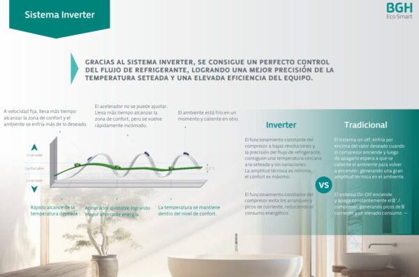 MULTISPLIT INVERTER 3 UNIDADES