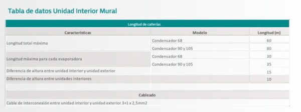 MULTISPLIT INVERTER 3 UNIDADES